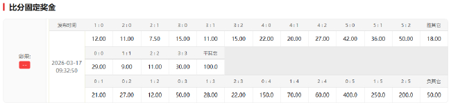 巴萨主场15连胜近7场净胜3球,竞彩数据示一球小胜晋级 巴萨主场15连胜近7场净胜3球,竞彩数据示一球小胜晋级